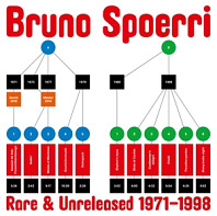 Bruno Spoerri - Rare & Unreleased 1971-1998